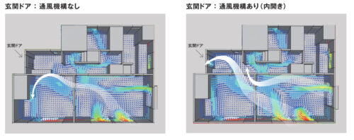 玄関からの風が家中の換気状態を良くする様子